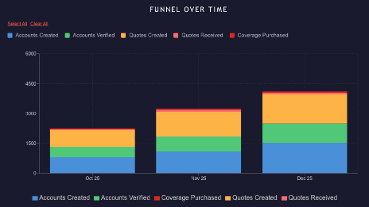 Pipeline growth Q4 2025